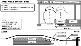 JR川崎駅ホーム拡幅＆線路切り替え工事